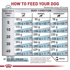 Royal Canin Veterinary Diet Hypoallergenic Dog Food - RSPCA VIC