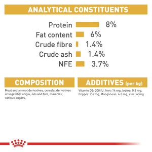 Royal Canin Shih Tzu Pouches - RSPCA VIC
