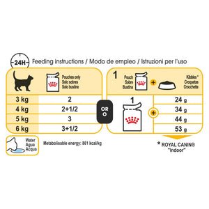 Royal Canin Sensory Taste Gravy 85g x12 - RSPCA VIC