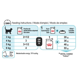 Royal Canin Sensory Feel Jelly 85g x12 - RSPCA VIC