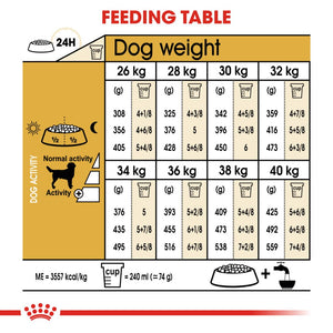 Royal Canin Labrador Adult - RSPCA VIC