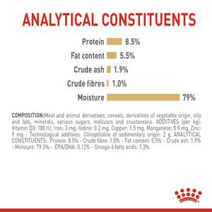 Royal Canin Pomeranian Adult Loaf 12x85g - RSPCA VIC