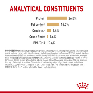 Royal Canin Pomeranian Adult 1.5kg - RSPCA VIC