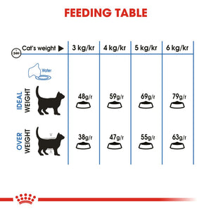 Royal Canin Light Weight Care Adult Cat - RSPCA VIC