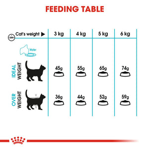 Royal Canin Urinary Care Adult Cat - RSPCA VIC