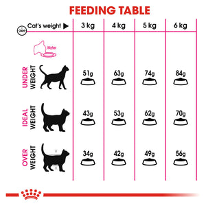 Royal Canin Exigent Savour Sensation - RSPCA VIC