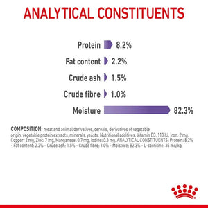 Royal Canin Feline Appetite Control Gravy Box