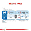 Royal Canin Feline Indoor 7+ Gravy Pouches Box