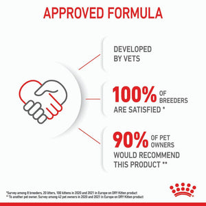 Royal Canin Kitten - RSPCA VIC