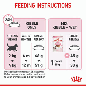 Royal Canin Kitten - RSPCA VIC