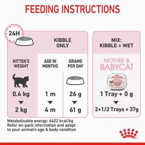 Royal Canin Mother & Babycat - RSPCA VIC