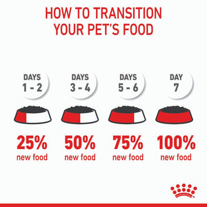 Royal Canin Kitten Gravy Pouches - RSPCA VIC