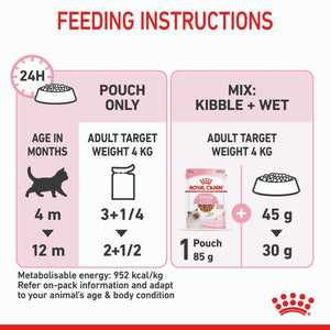 Royal Canin Kitten Gravy Pouches - RSPCA VIC