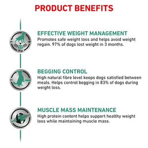 Royal Canin Veterinary Diet Satiety Weight Management for Dogs - RSPCA VIC
