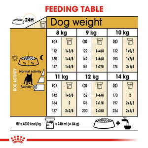 Royal Canin French Bulldog Adult - RSPCA VIC