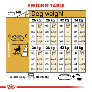 Royal Canin German Shepherd Adult 12kg - RSPCA VIC