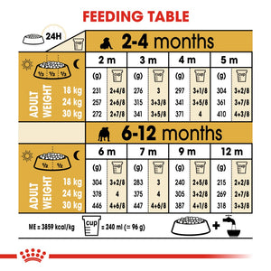 Royal Canin Bulldog Puppy 12kg - RSPCA VIC