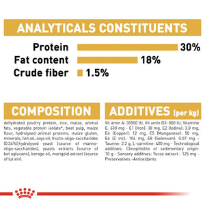 Royal Canin Cavalier King Charles Puppy 1.5kg - RSPCA VIC