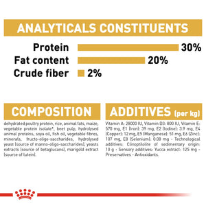 Royal Canin Chihuahua Puppy 1.5kg - RSPCA VIC
