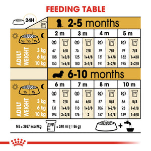 Royal Canin Dachshund Puppy 1.5kg - RSPCA VIC