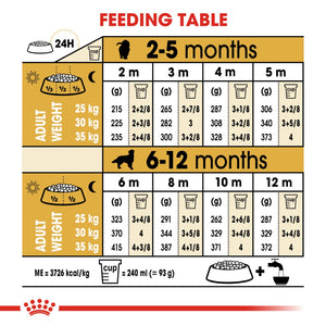 Royal Canin Golden Retriever Puppy 12kg - RSPCA VIC