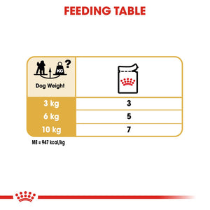 Royal Canin Poodle Pouches - RSPCA VIC