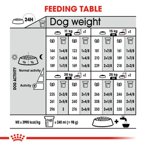 Royal Canin Medium Digestive Care - RSPCA VIC