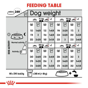 Royal Canin Medium Relax Care - RSPCA VIC