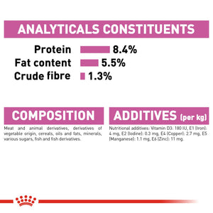 Royal Canin Relax Care Loaf Pouches - RSPCA VIC