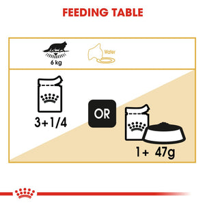 Royal Canin Maine Coon Gravy Pouches - RSPCA VIC