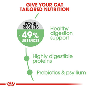 Royal Canin Digestive Care Adult Cat - RSPCA VIC