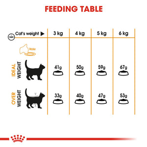 Royal Canin Hair & Skin Care 2kg - RSPCA VIC