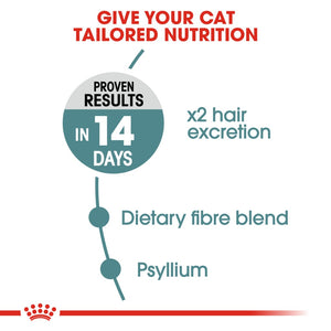 Royal Canin Hairball Care - RSPCA VIC