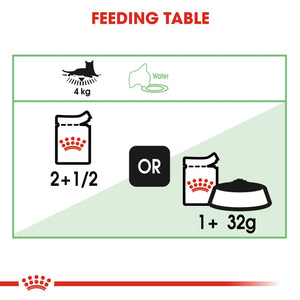Royal Canin Digestive Sensitive Gravy Pouches - RSPCA VIC