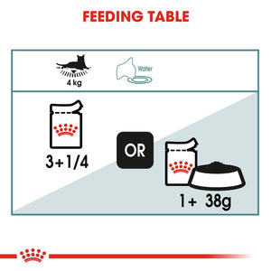 Royal Canin Hairball Care Gravy Pouches - RSPCA VIC