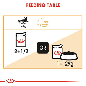 Royal Canin Intense Beauty Care Gravy 85g x12 - RSPCA VIC