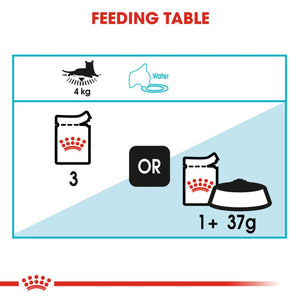 Royal Canin Urinary Care Gravy Pouches - RSPCA VIC