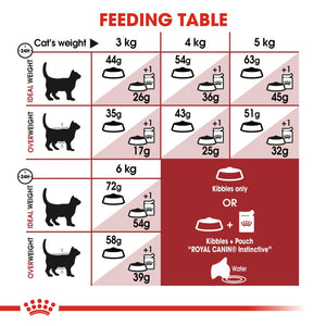 Royal Canin Fit Adult Cat - RSPCA VIC