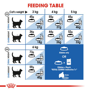 Royal Canin Indoor 7+ Adult Cat - RSPCA VIC