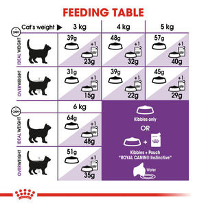 Royal Canin Sensible Adult Cat - RSPCA VIC