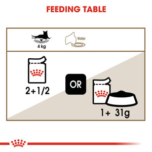 Royal Canin Ageing 12+ Gravy Pouches - RSPCA VIC
