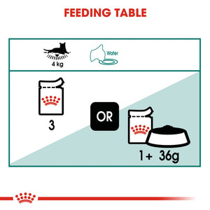 Royal Canin Instinctive 7+ Gravy Pouches - RSPCA VIC