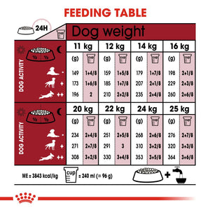 Royal Canin Medium Adult - RSPCA VIC