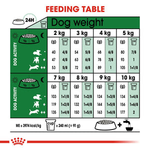 Royal Canin Mini Adult 8+ 2kg - RSPCA VIC