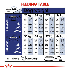 Royal Canin Maxi Ageing 8+ 15kg - RSPCA VIC