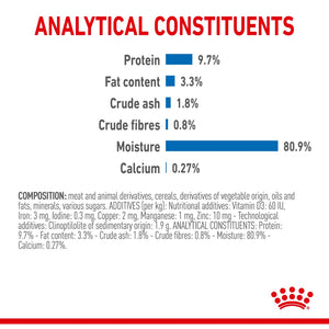 Royal Canin Indoor Jelly Pouches - RSPCA VIC