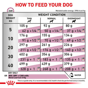 Royal Canin Veterinary Diet Renal for Dogs - RSPCA VIC