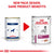 Royal Canin Veterinary Diet Renal Can - RSPCA VIC
