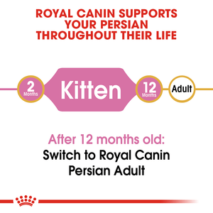 Royal Canin Kitten Persian - RSPCA VIC