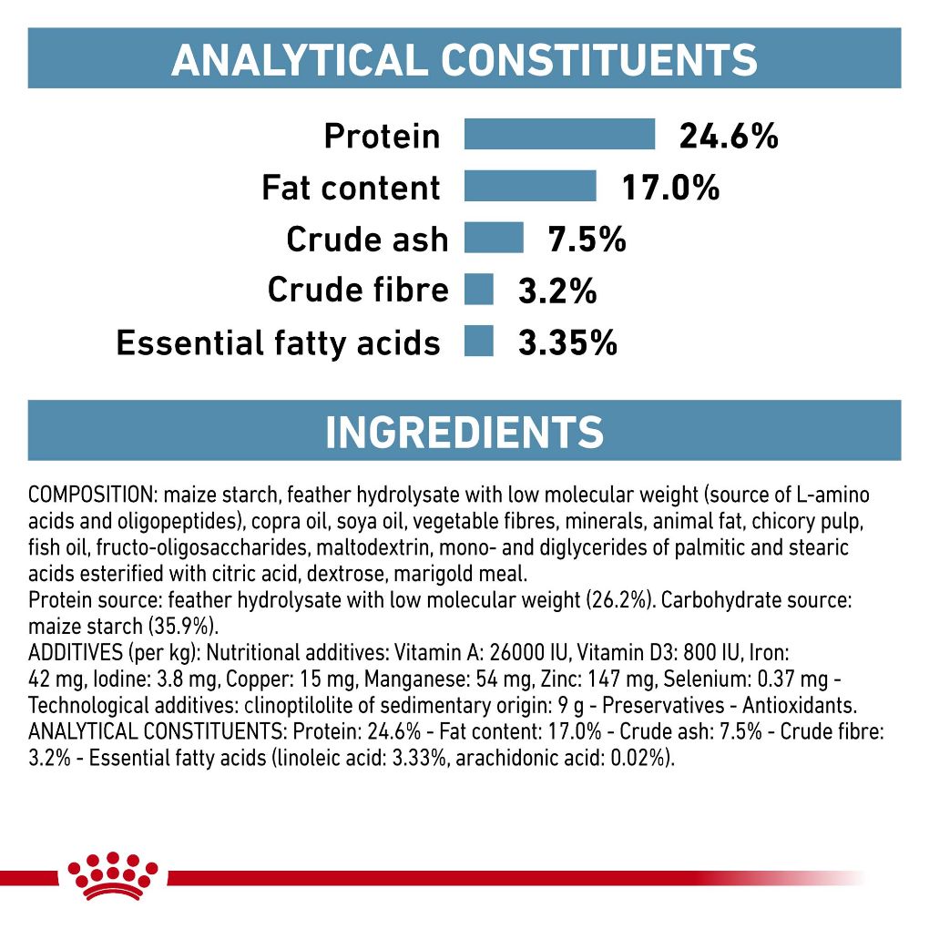 Anallergenic royal canin clearance cat